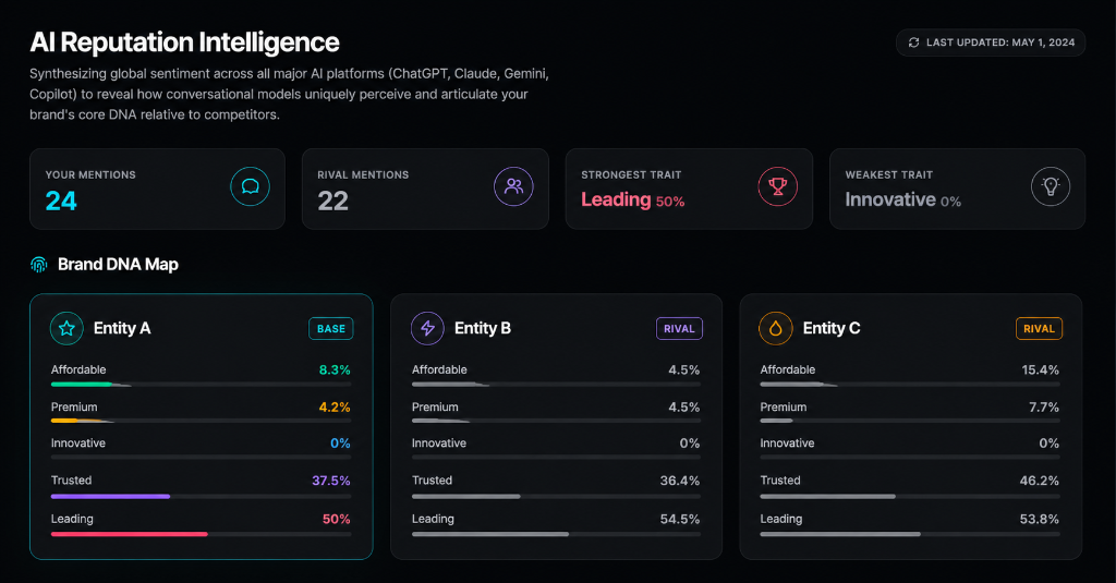 AI Reputation Intelligence