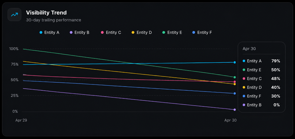 Visibility Trend